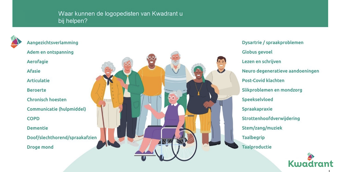 Logopedie Uitleg Kwadrant